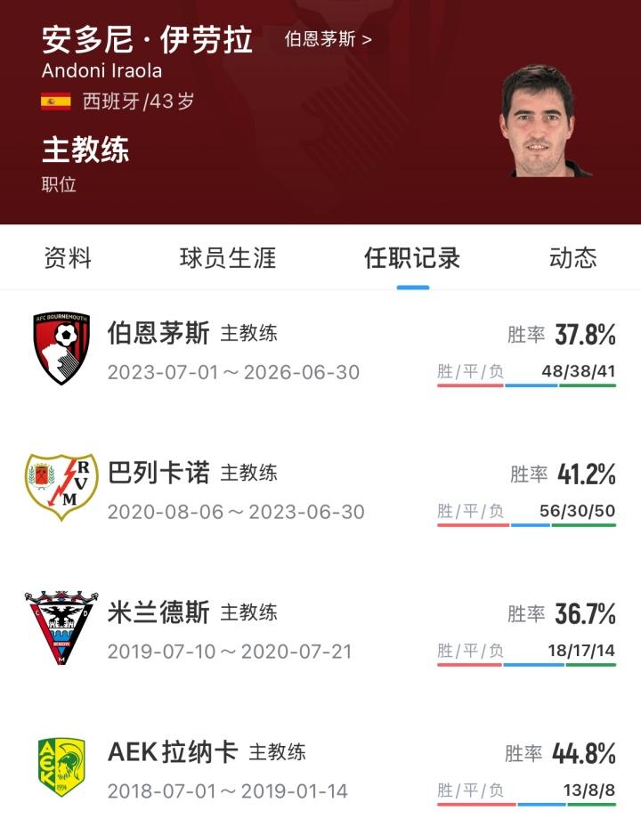 每体：巴萨接触罗梅罗、卢克巴经纪人，未雨绸缪以防有人离队